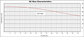 DC Bias Curve for PX1391 Series Reactors for Inverter Systems (PX1391-321)